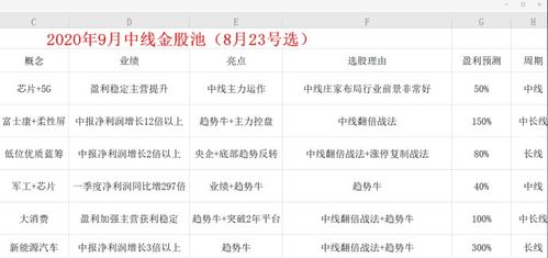 低價券商股投資機會 13只潛力股凈流入，股價低于10元
