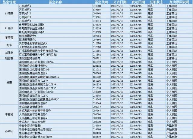 景林股權投資董事長高斌離職引猜測 是失聯還是正常人事變動？