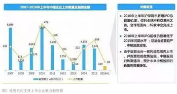 股權投資退出 策略、時機與效果最大化之道