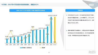 2017上半年股權投資市場深度解析 資本流向何方？