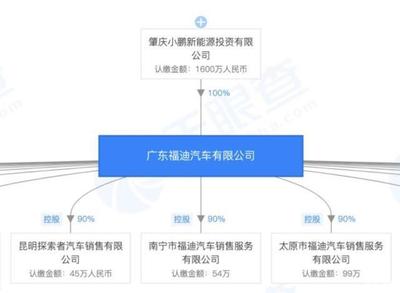 小鵬P7與特斯拉Model 3 拋開營銷，產品力如何對標？