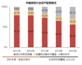 解析中國本土七大類LP，股權投資持續增長的趨勢中證金葵花視角
