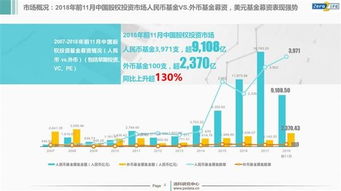 2018年中國股權投資市場年報解析 IPO退出回報創紀錄，受托資產管理迎新趨勢